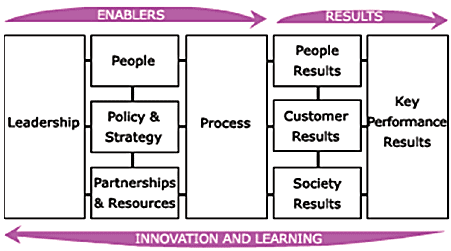 Change Zone - Corporate Consulting - Innovation and Learning