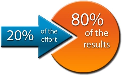 Change Zone - Sales Growth Management 80-20-rule-effort-results